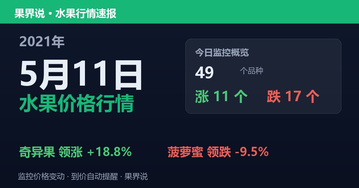 江南水果批发价格行情（2021年5月11日）：菠萝蜜领跌9.5%