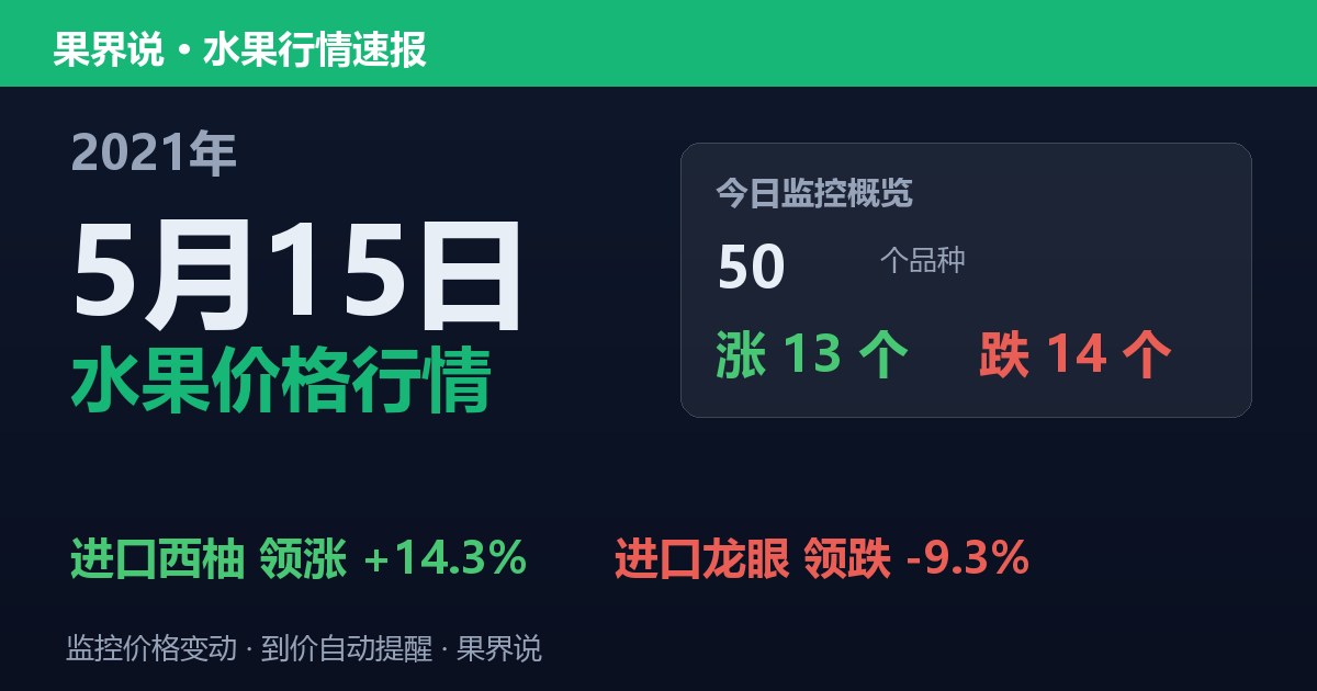江南水果批发价格行情（2021年5月15日）：进口龙眼领跌9.3%