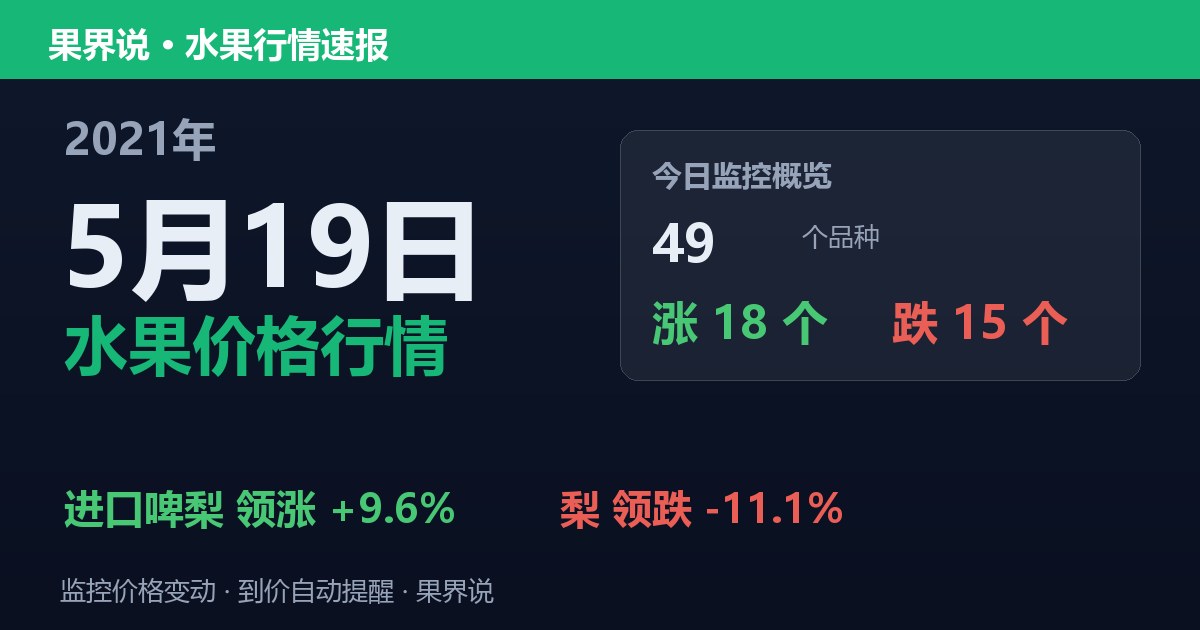 江南水果批发价格行情（2021年5月19日）：梨领跌11.1%