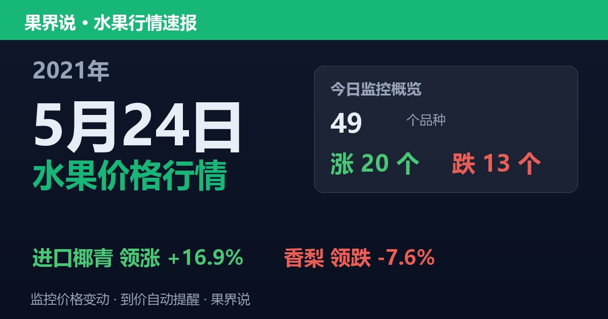 江南水果批发价格行情（2021年5月24日）：香梨领跌7.6%