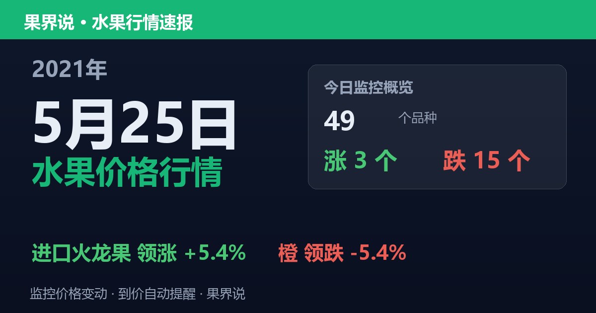 江南水果批发价格行情（2021年5月25日）：橙领跌5.4%