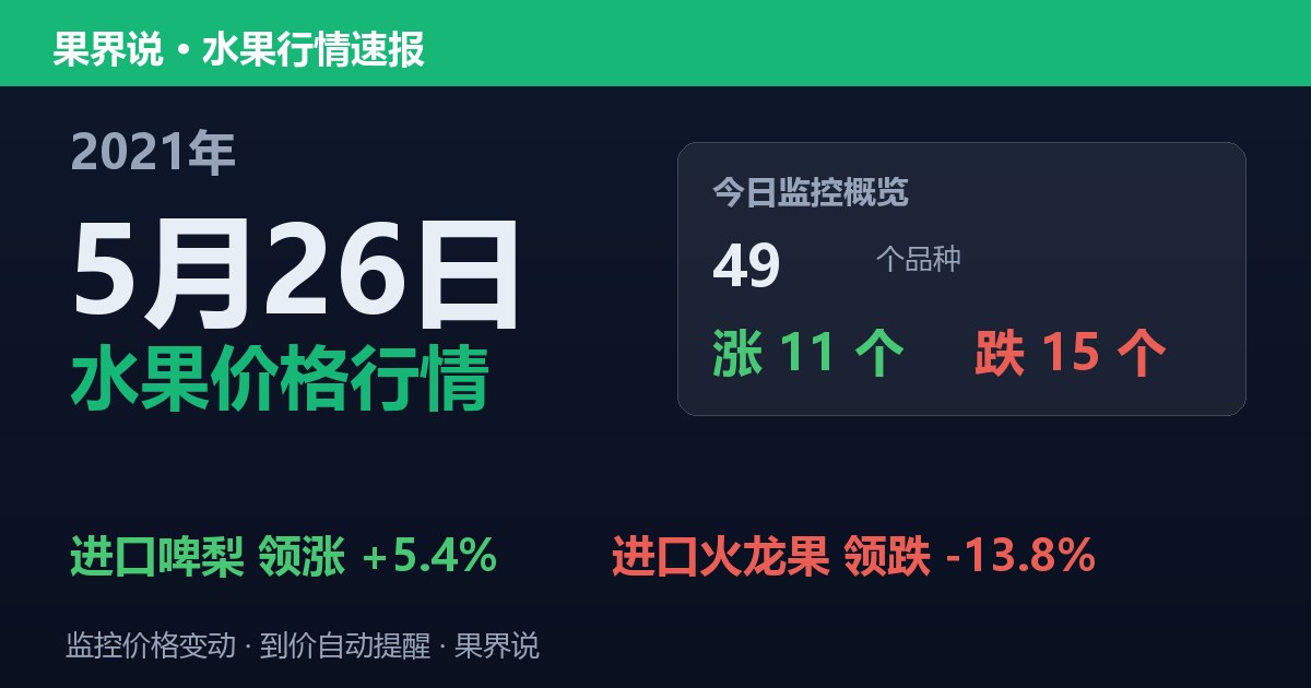 江南水果批发价格行情（2021年5月26日）：进口火龙果领跌13.8%