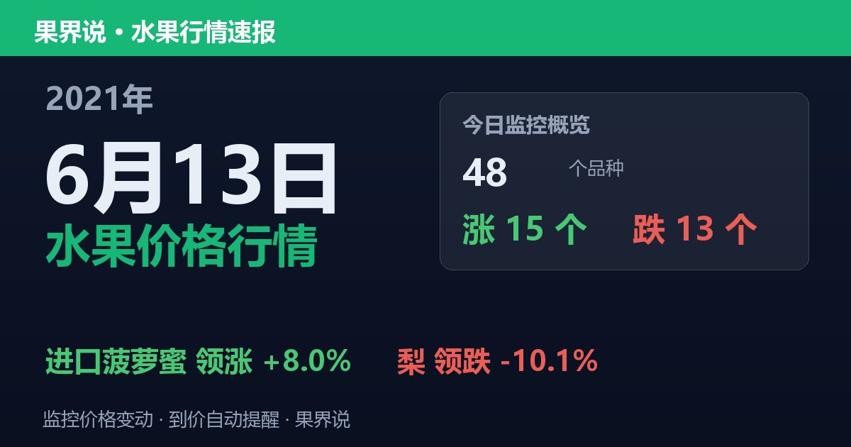 江南水果批发价格行情（2021年6月13日）：梨领跌10.1%