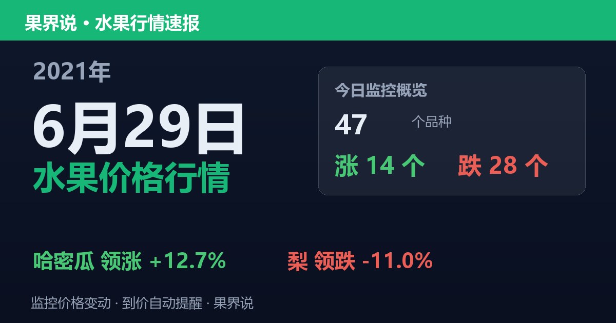 江南水果批发价格行情（2021年6月29日）：梨领跌11%