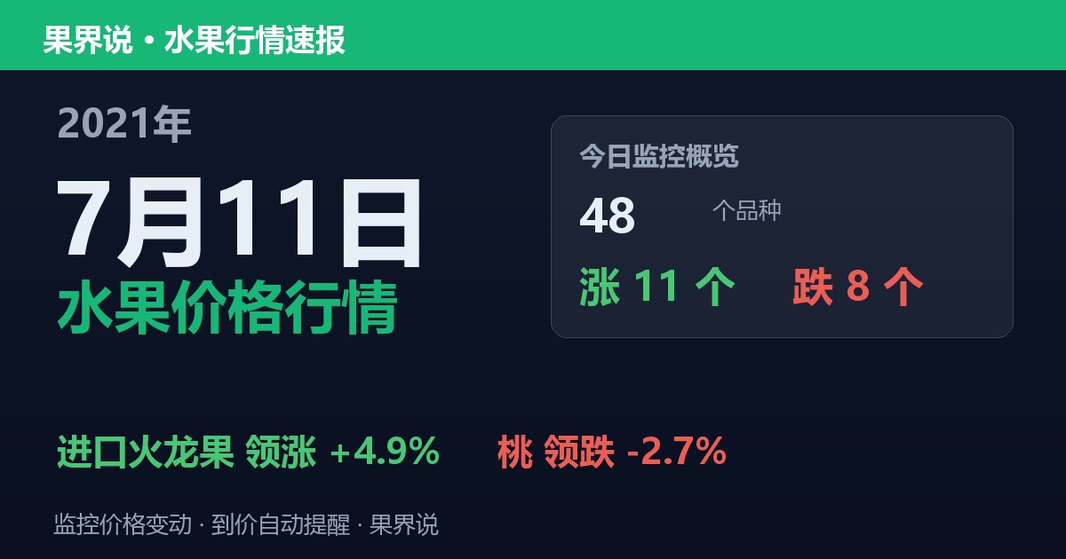 江南水果批发价格行情（2021年7月11日）：桃领跌2.7%