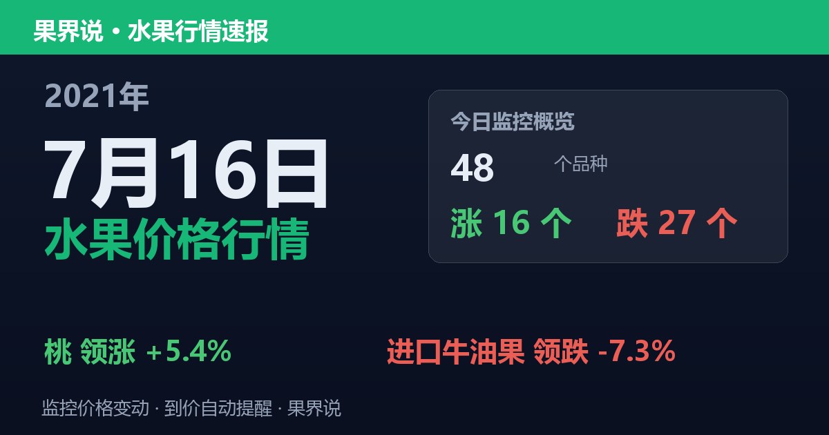 江南水果批发价格行情（2021年7月16日）：进口牛油果领跌7.3%