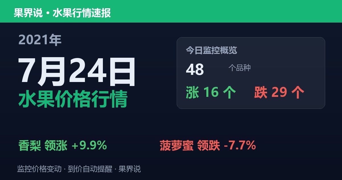 江南水果批发价格行情（2021年7月24日）：菠萝蜜领跌7.7%