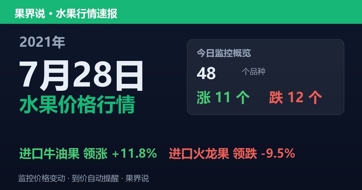 江南水果批发价格行情（2021年7月28日）：进口火龙果领跌9.5%