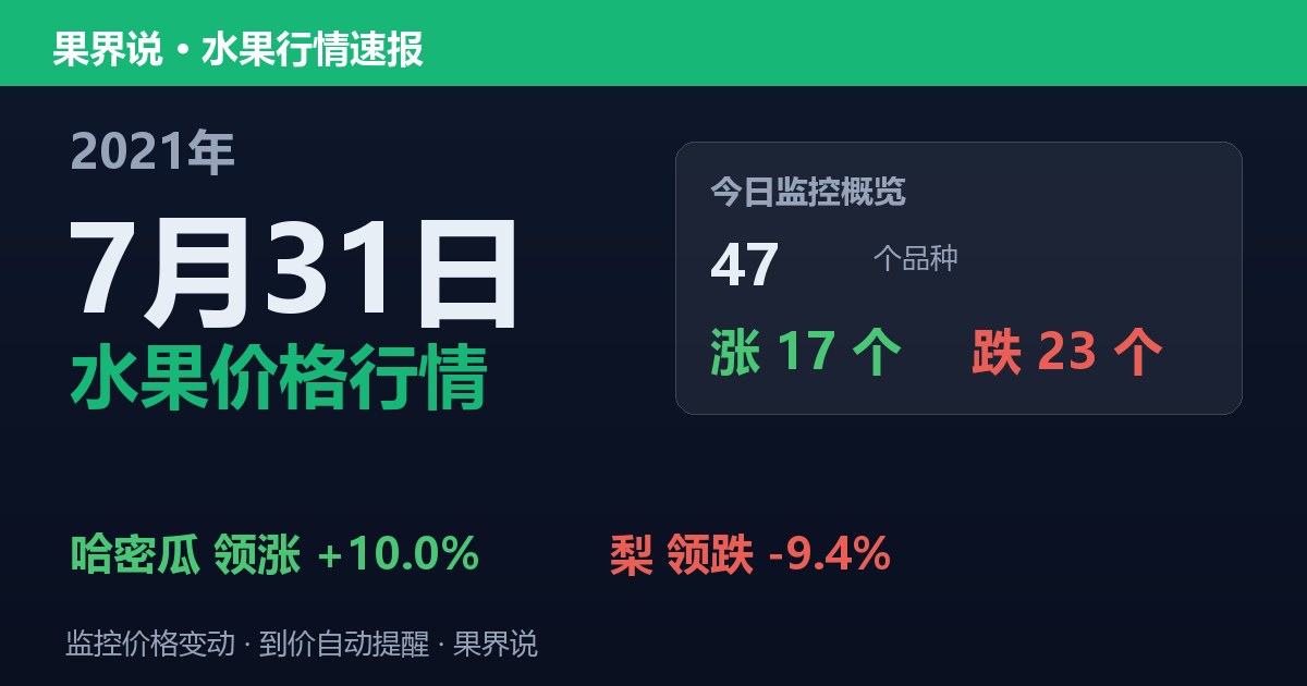 江南水果批发价格行情（2021年7月31日）：梨领跌9.4%