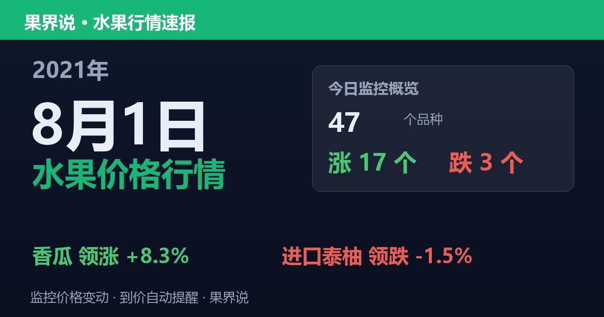 江南水果批发价格行情（2021年8月1日）：进口泰柚领跌1.5%