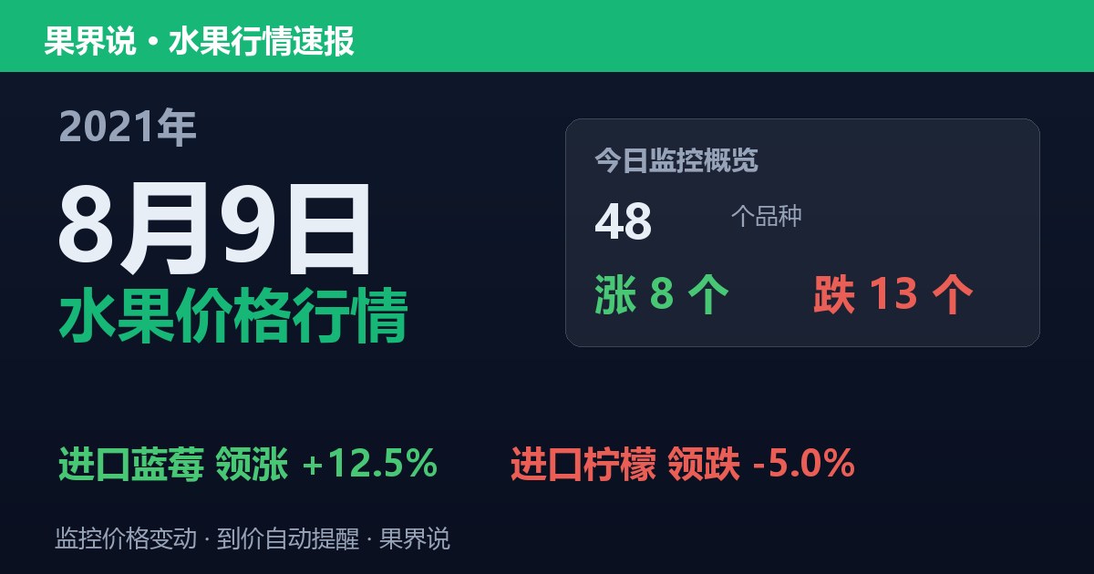 江南水果批发价格行情（2021年8月9日）：进口柠檬领跌5%