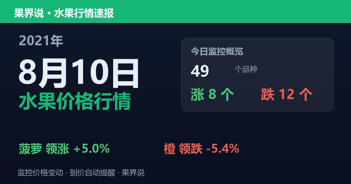 江南水果批发价格行情（2021年8月10日）：橙领跌5.4%
