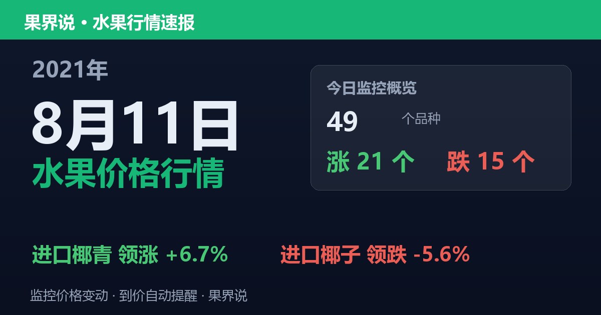 江南水果批发价格行情（2021年8月11日）：进口椰子领跌5.6%