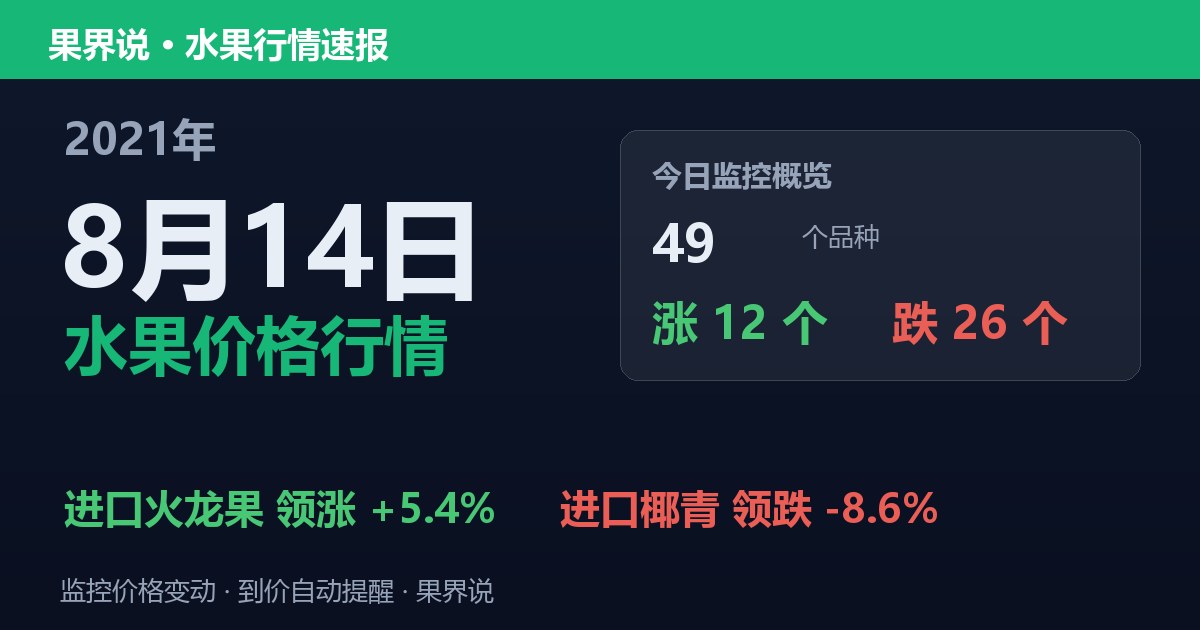 江南水果批发价格行情（2021年8月14日）：进口椰青领跌8.6%