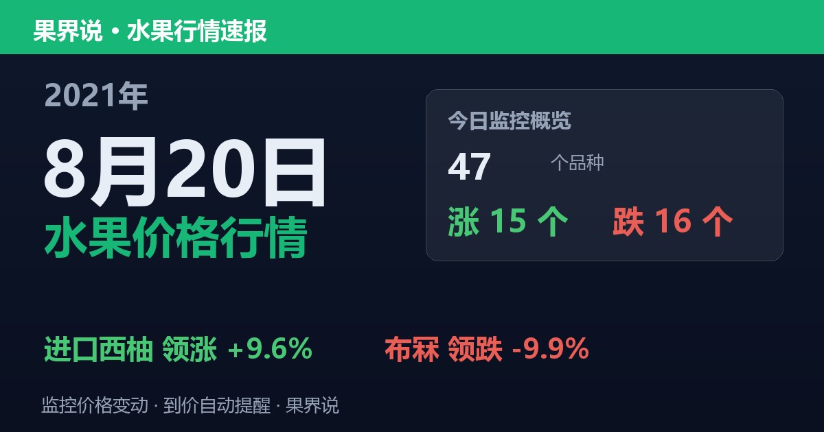 江南水果批发价格行情（2021年8月20日）：布冧领跌9.9%