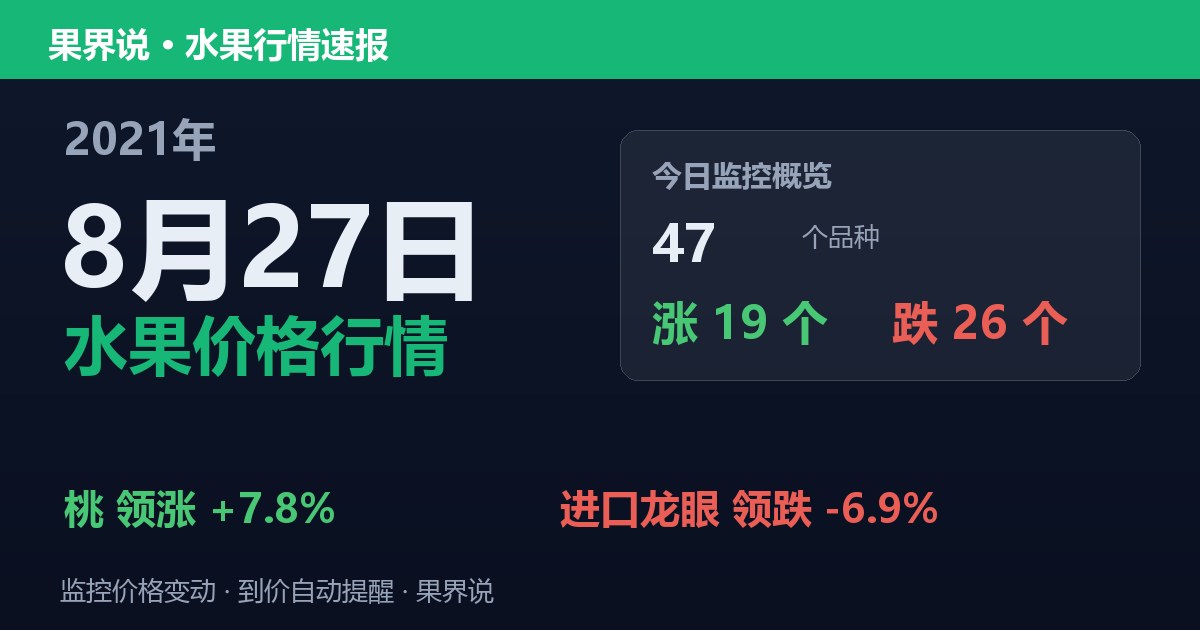 江南水果批发价格行情（2021年8月27日）：进口龙眼领跌6.9%