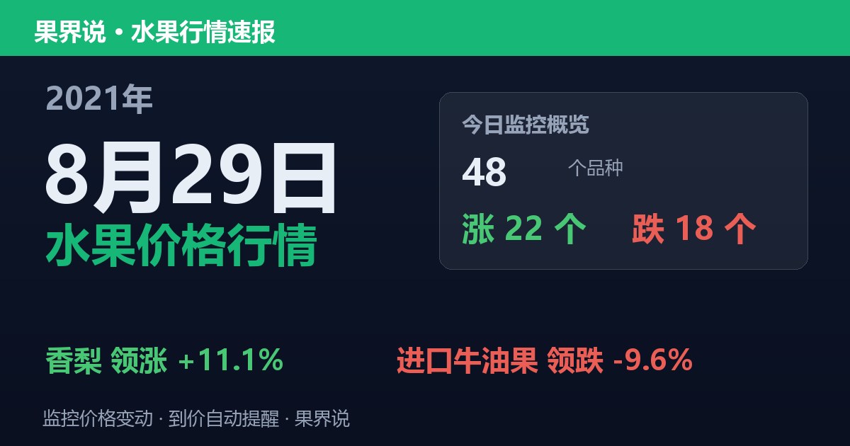 江南水果批发价格行情（2021年8月29日）：进口牛油果领跌9.6%