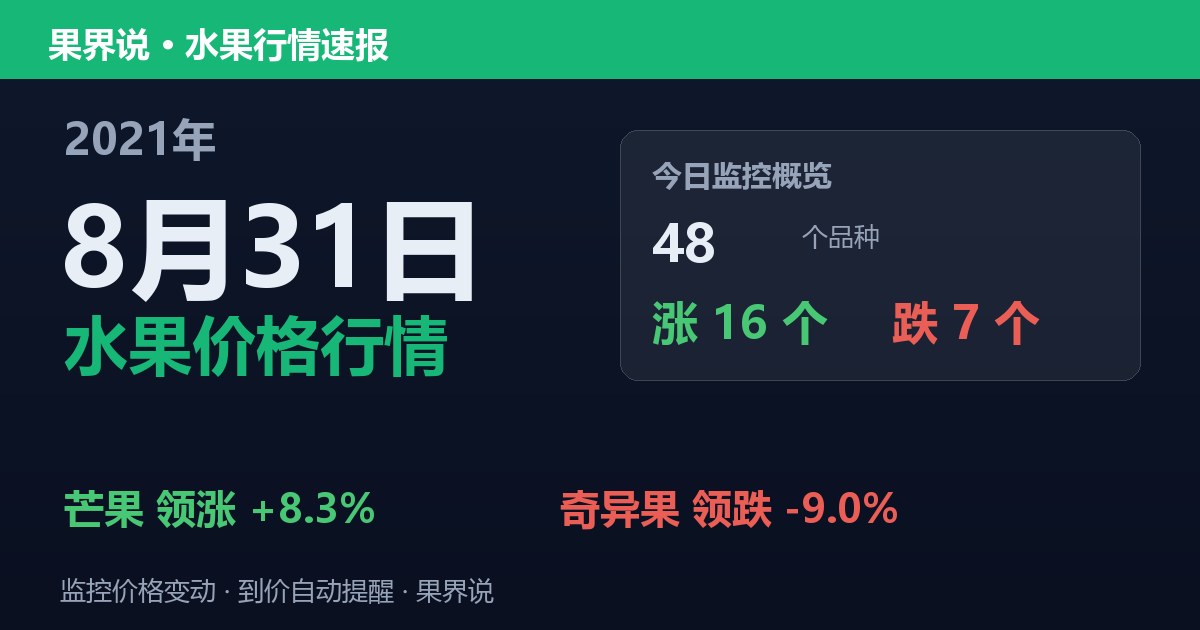 江南水果批发价格行情（2021年8月31日）：奇异果领跌9%