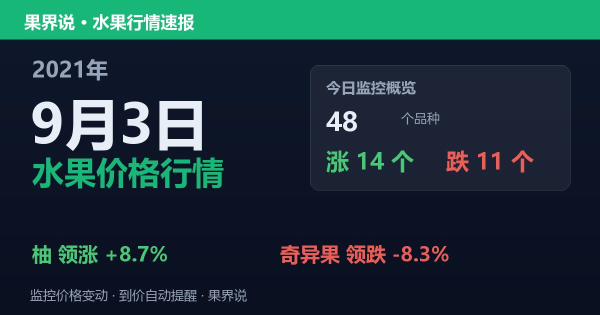 江南水果批发价格行情（2021年9月3日）：奇异果领跌8.3%