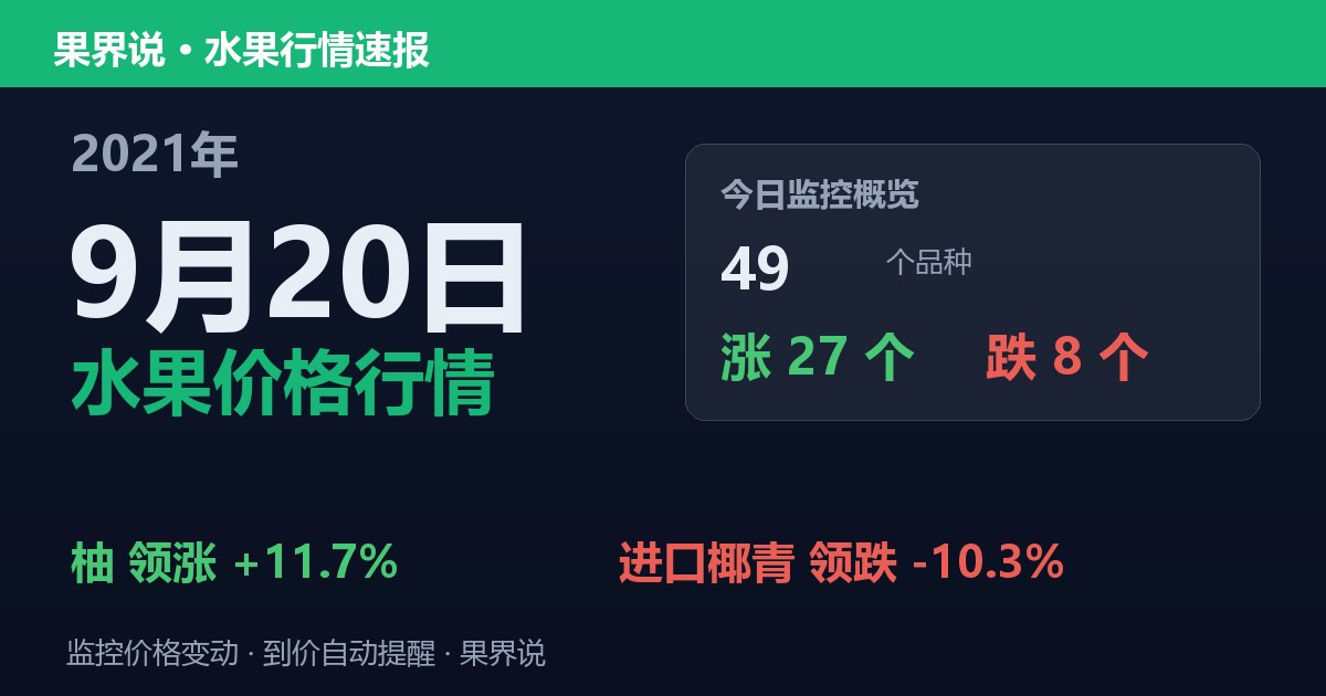江南水果批发价格行情（2021年9月20日）：进口椰青领跌10.3%
