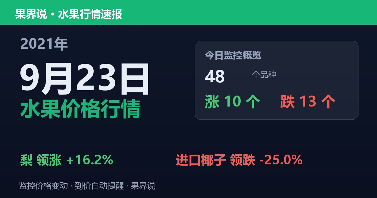 江南水果批发价格行情（2021年9月23日）：进口椰子领跌25%