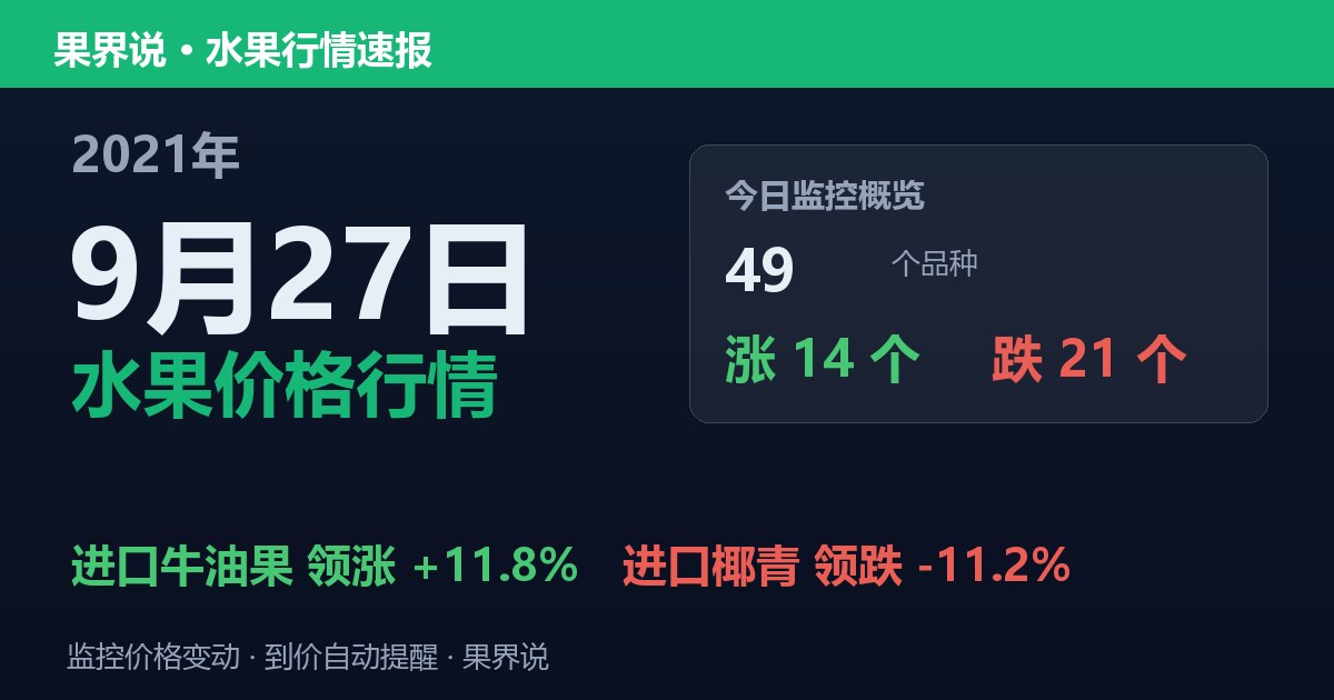 江南水果批发价格行情（2021年9月27日）：进口椰青领跌11.2%