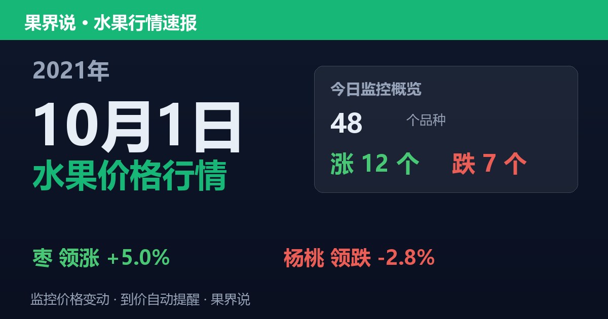 江南水果批发价格行情（2021年10月1日）：杨桃领跌2.8%