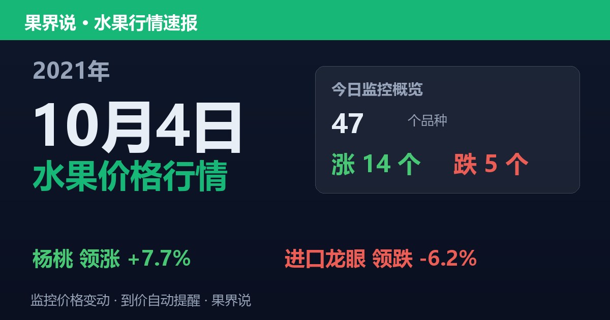 江南水果批发价格行情（2021年10月4日）：进口龙眼领跌6.2%