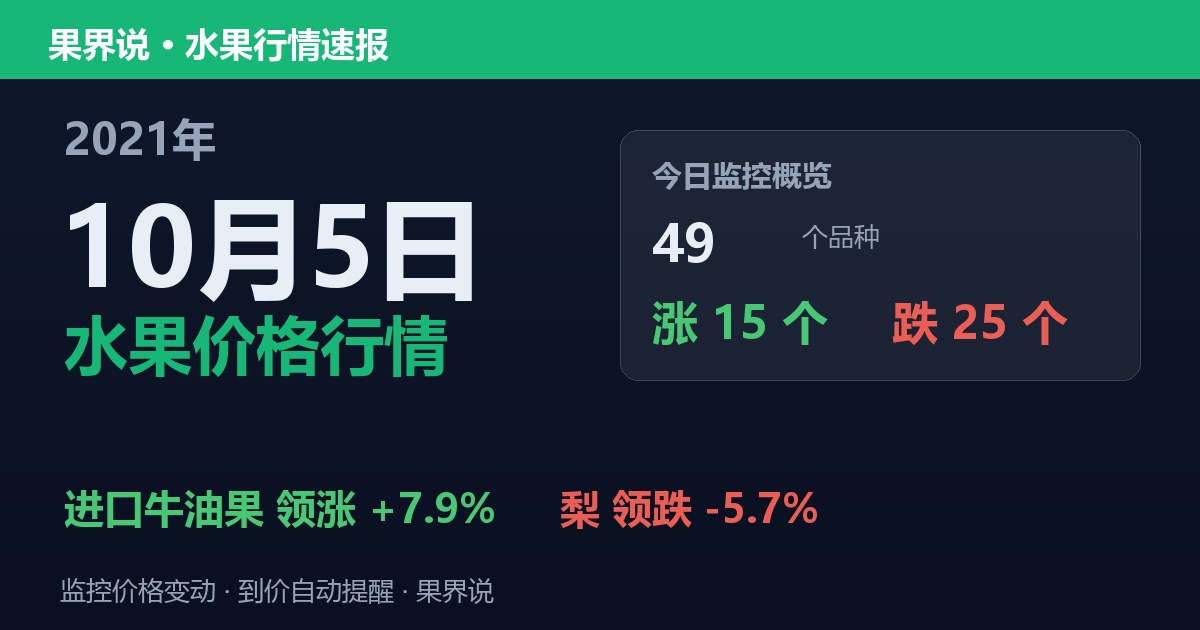 江南水果批发价格行情（2021年10月5日）：梨领跌5.7%