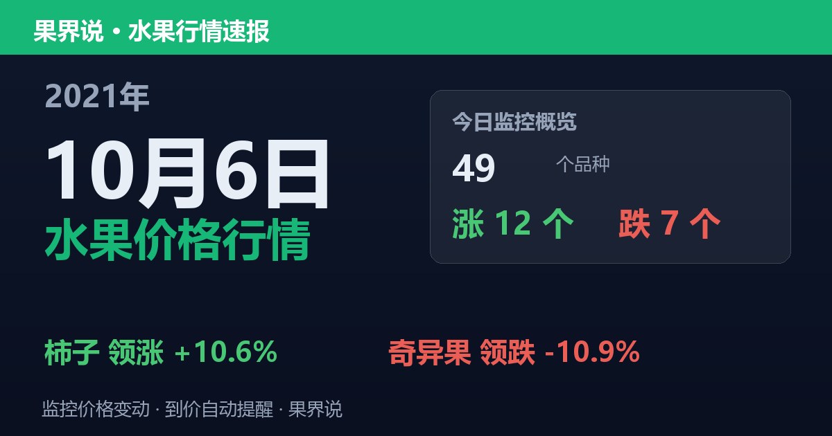 江南水果批发价格行情（2021年10月6日）：奇异果领跌10.9%