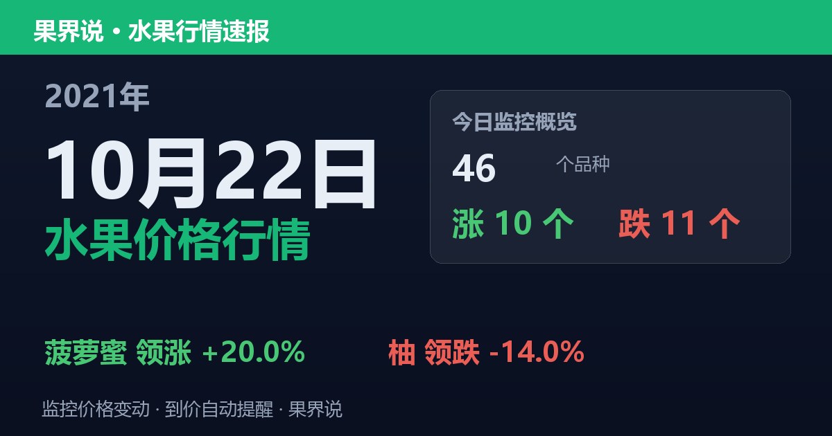 江南水果批发价格行情（2021年10月22日）：柚领跌14%