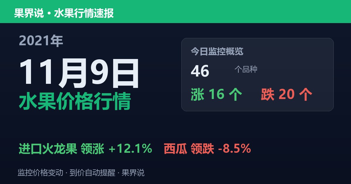 江南水果批发价格行情（2021年11月9日）：西瓜领跌8.5%