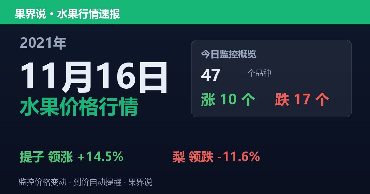 江南水果批发价格行情（2021年11月16日）：梨领跌11.6%