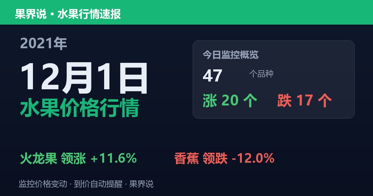 江南水果批发价格行情（2021年12月1日）：香蕉领跌12%