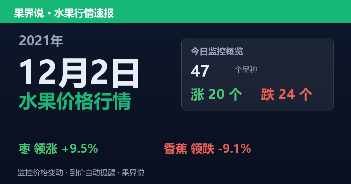 江南水果批发价格行情（2021年12月2日）：香蕉领跌9.1%