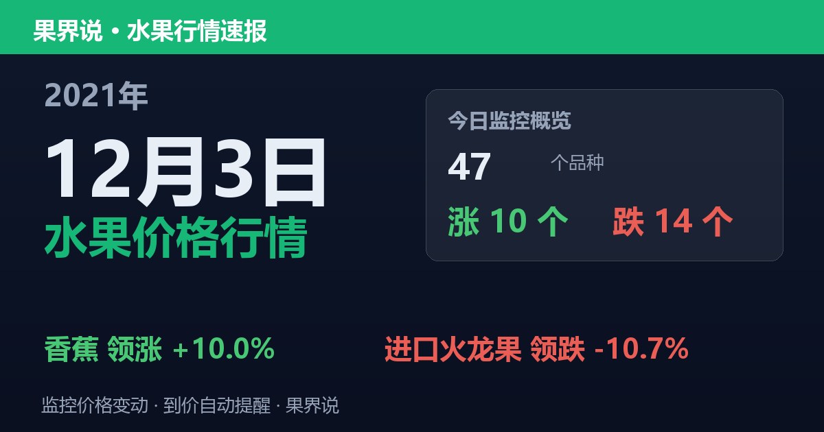 江南水果批发价格行情（2021年12月3日）：进口火龙果领跌10.7%