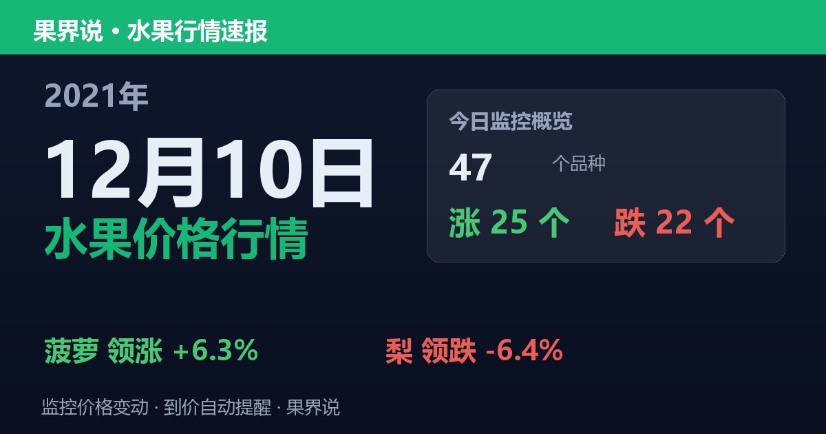 江南水果批发价格行情（2021年12月10日）：梨领跌6.4%