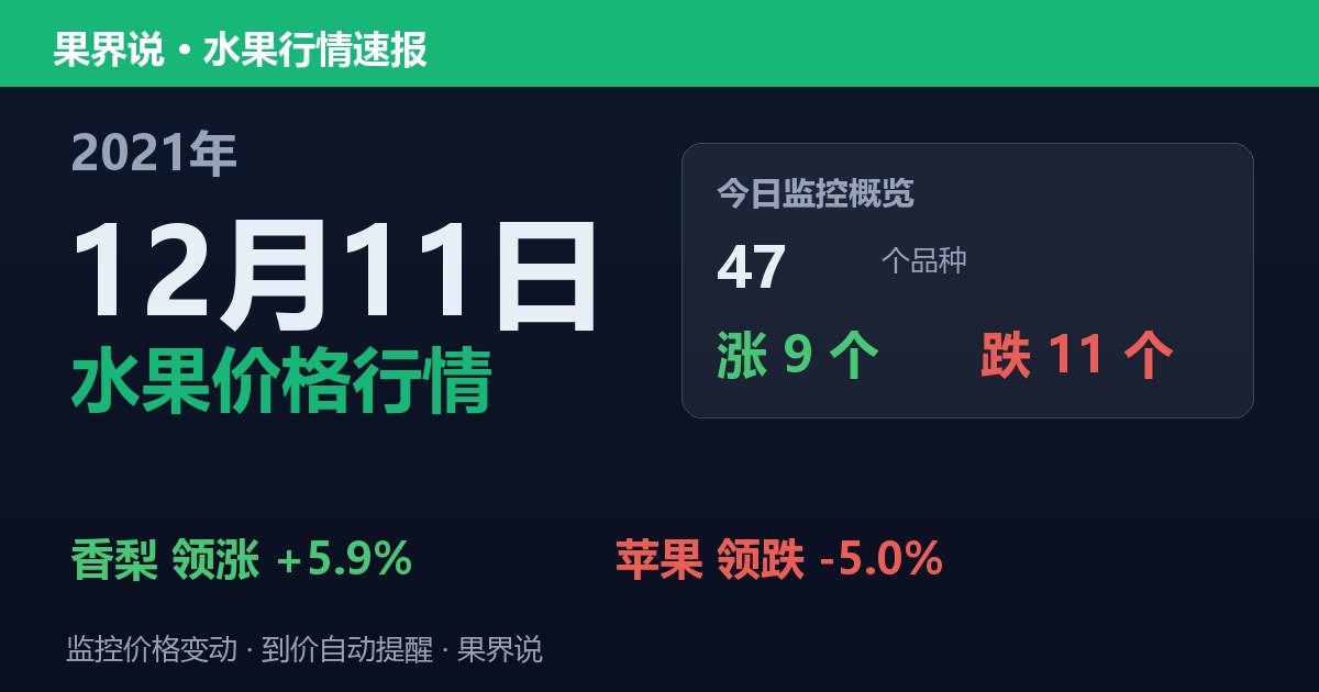江南水果批发价格行情（2021年12月11日）：苹果领跌5%
