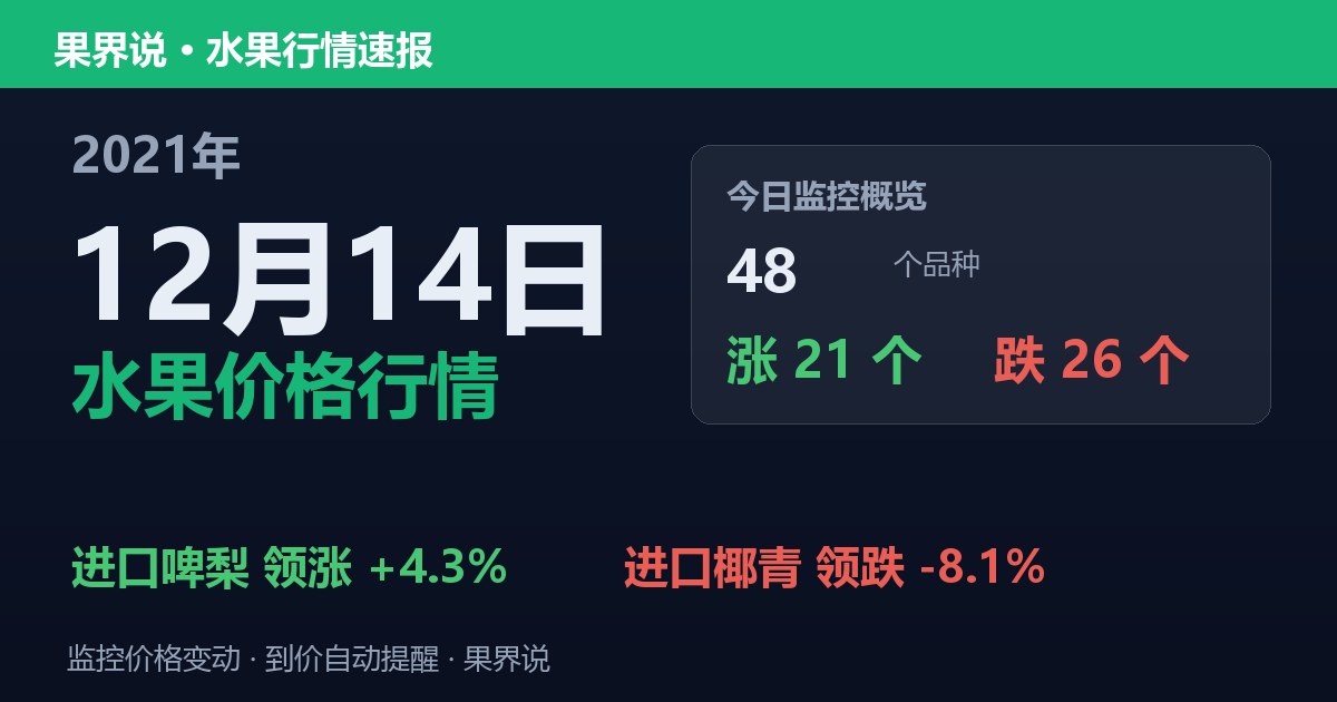 江南水果批发价格行情（2021年12月14日）：进口椰青领跌8.1%