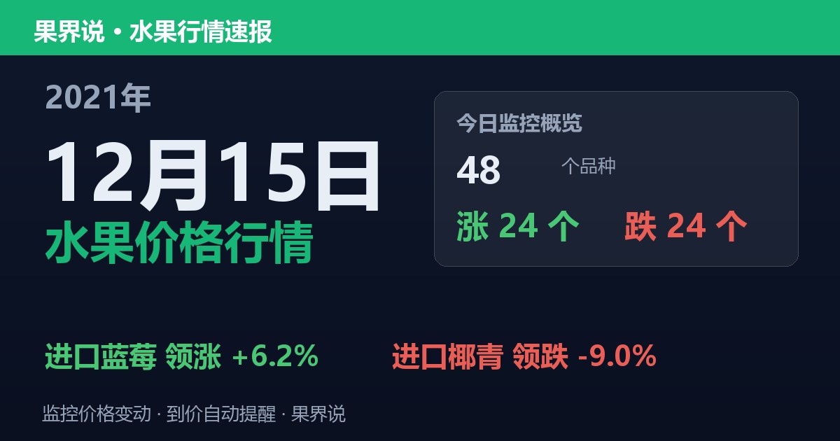 江南水果批发价格行情（2021年12月15日）：进口椰青领跌9%