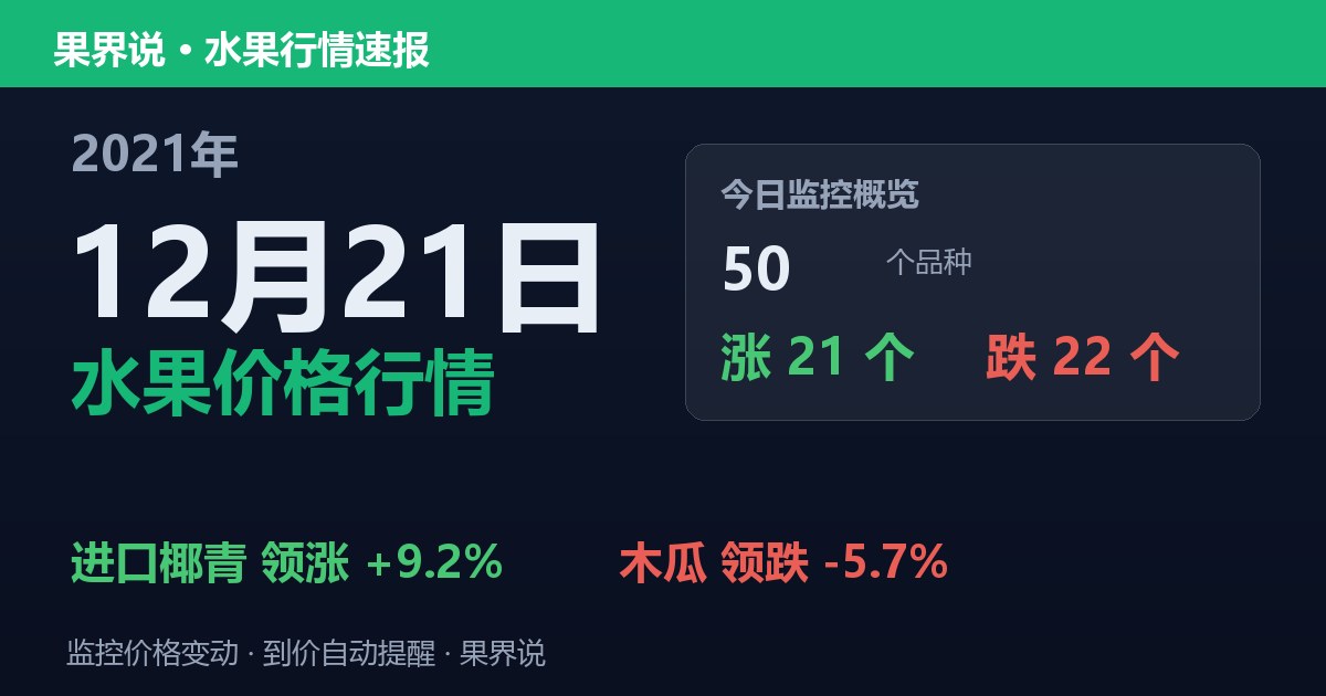 江南水果批发价格行情（2021年12月21日）：木瓜领跌5.7%
