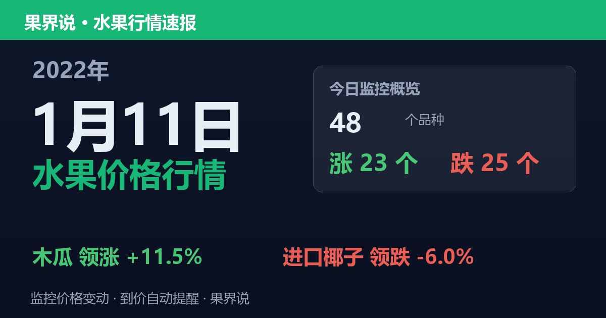 江南水果批发价格行情（2022年1月11日）：进口椰子领跌6%