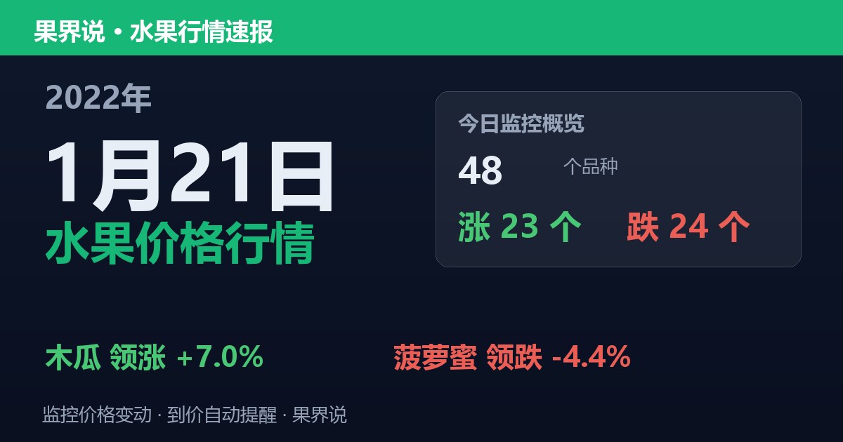 江南水果批发价格行情（2022年1月21日）：菠萝蜜领跌4.4%