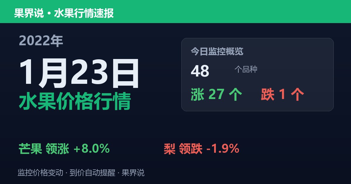 江南水果批发价格行情（2022年1月23日）：梨领跌1.9%