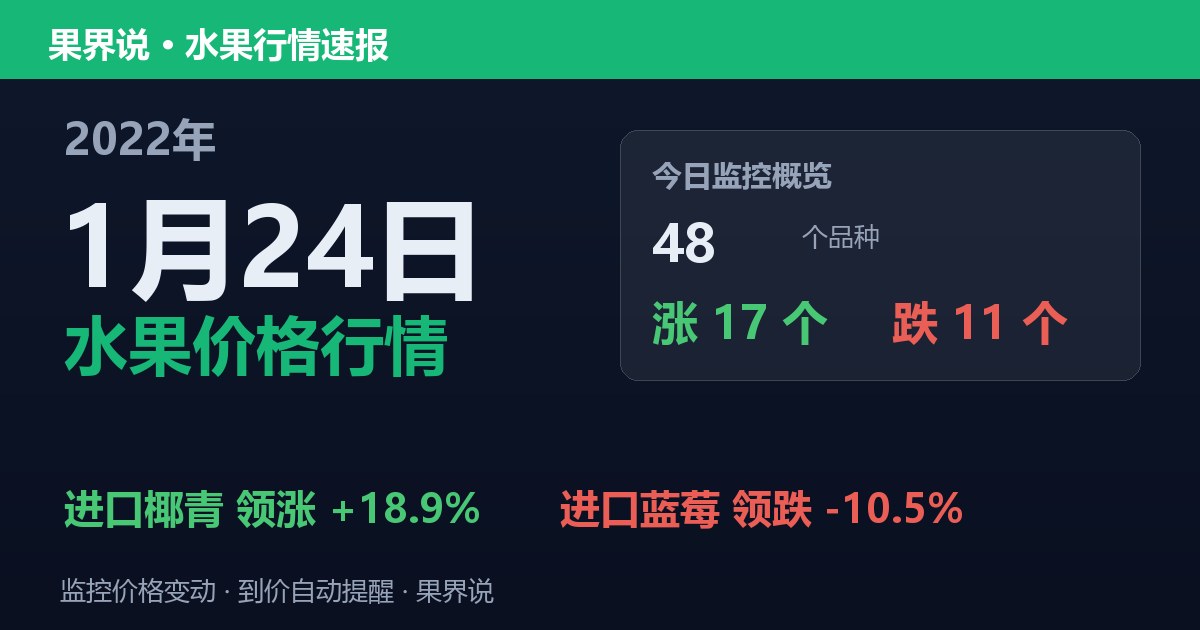 江南水果批发价格行情（2022年1月24日）：进口蓝莓领跌10.5%