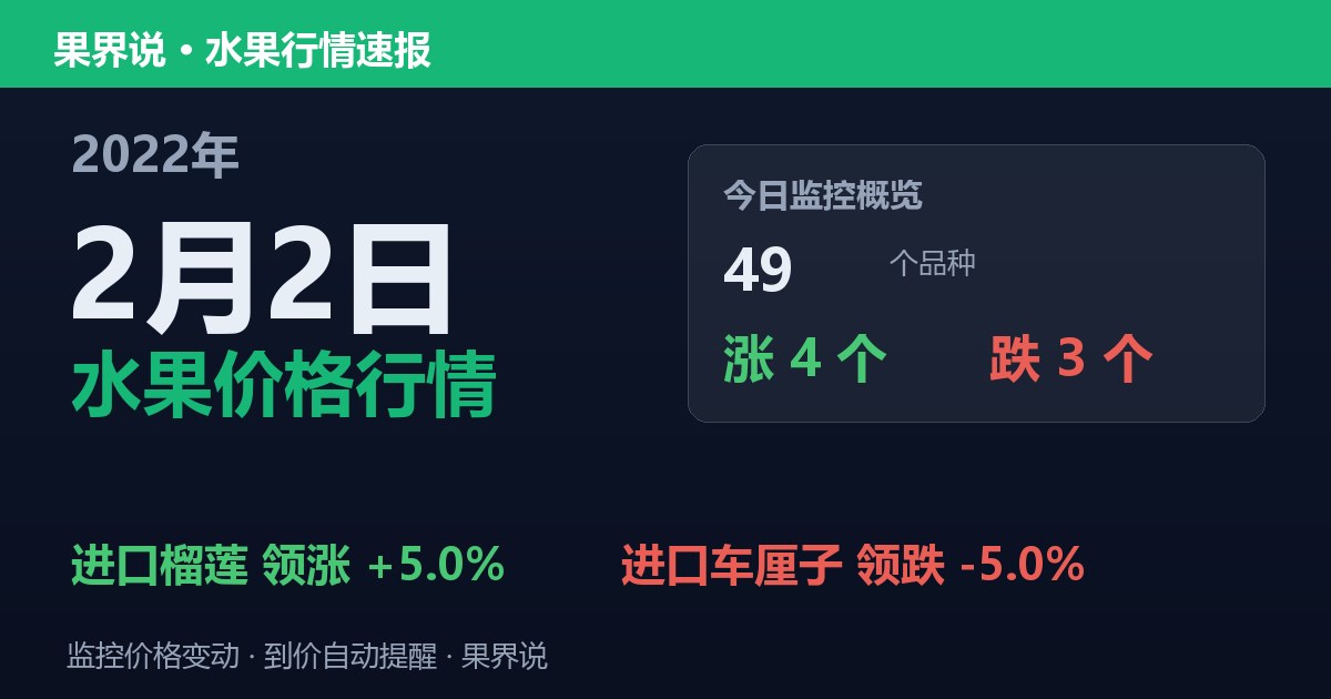 江南水果批发价格行情（2022年2月2日）：进口车厘子领跌5%