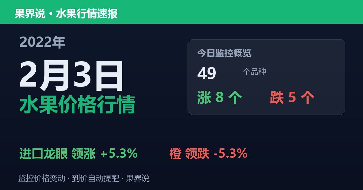 江南水果批发价格行情（2022年2月3日）：橙领跌5.3%