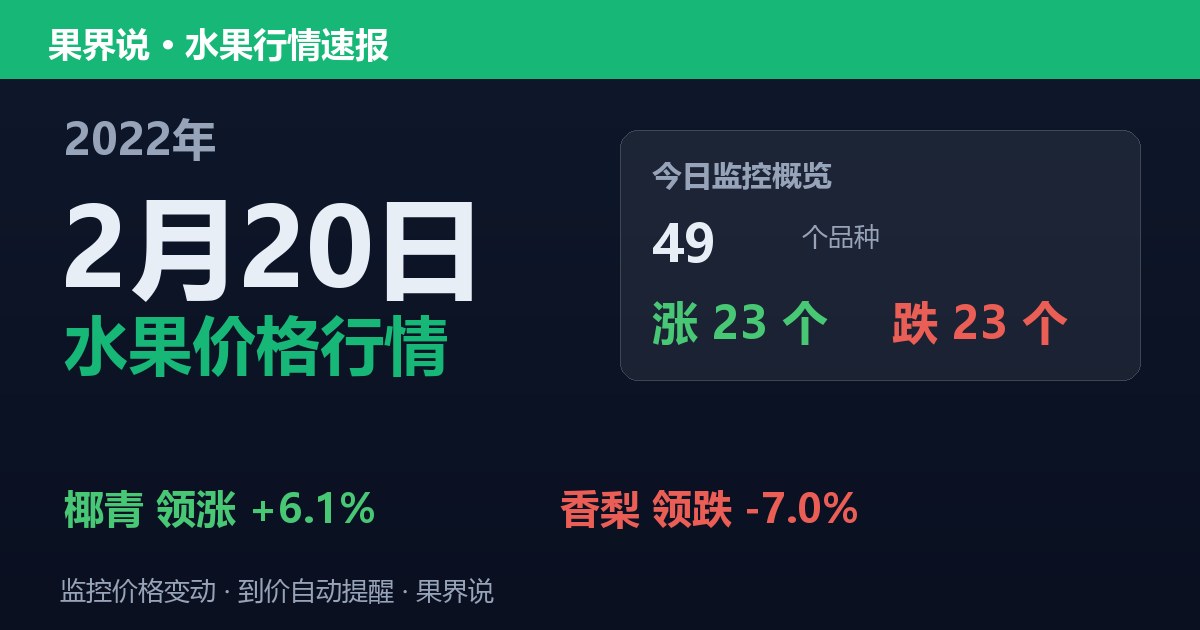 江南水果批发价格行情（2022年2月20日）：香梨领跌7%