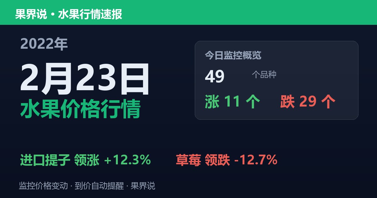 江南水果批发价格行情（2022年2月23日）：草莓领跌12.7%