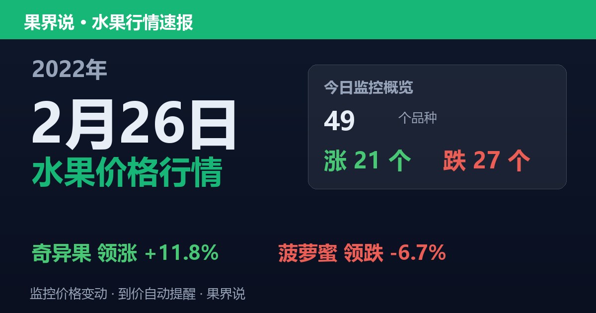 江南水果批发价格行情（2022年2月26日）：菠萝蜜领跌6.7%